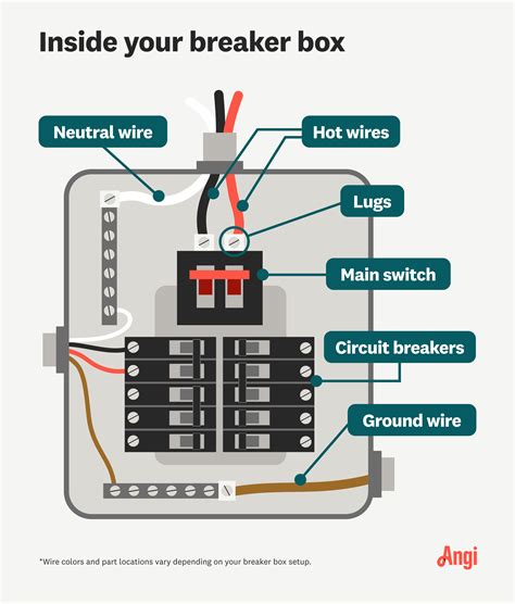 breaker box electric|anatomy of a breaker box.